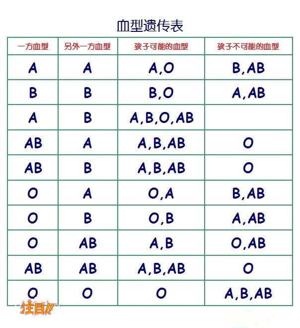 武威隐私亲子鉴定办理方法,武威隐私亲子鉴定办理费用